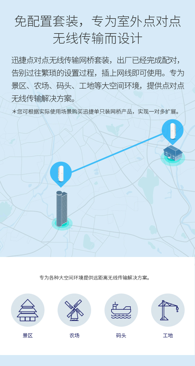 FWB205 套装